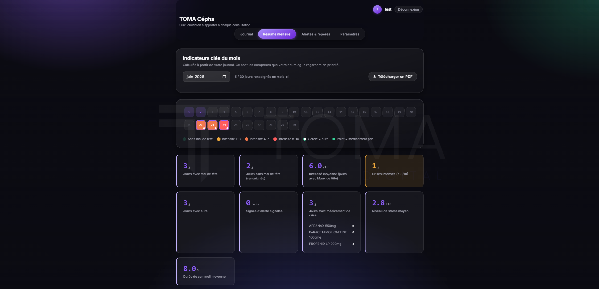 PWA Gestion de budget